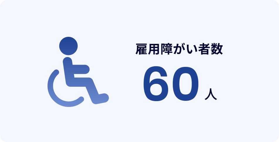 雇用障がい者数60人