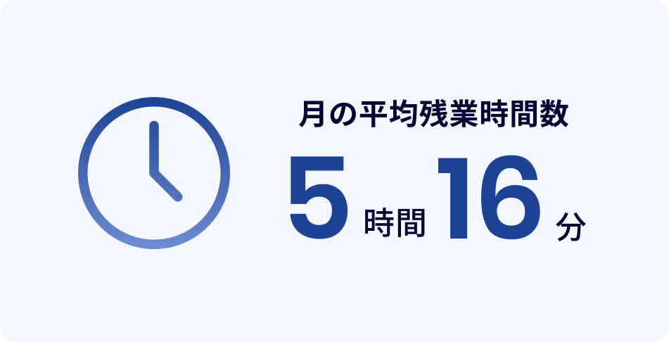 月の平均残業時間数5時間16分