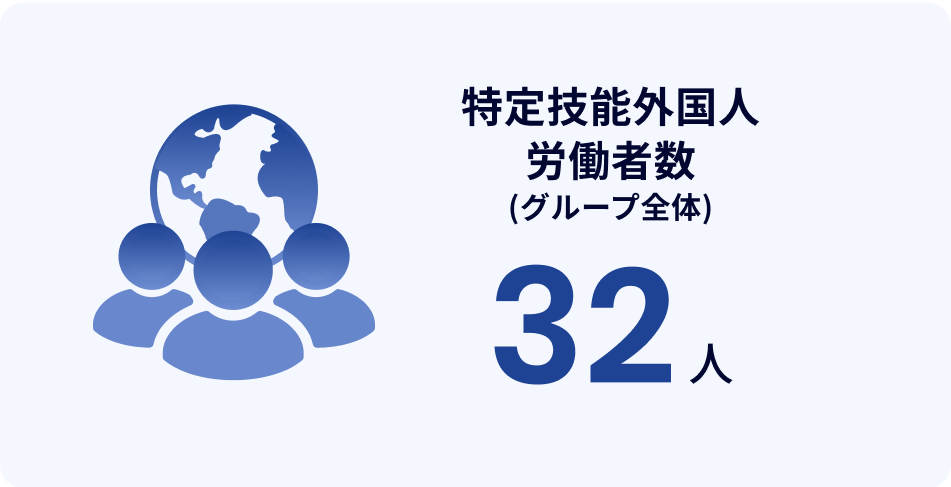 特定技能外国人労働者数(グループ全体)32人