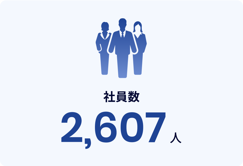 社員数2,607人