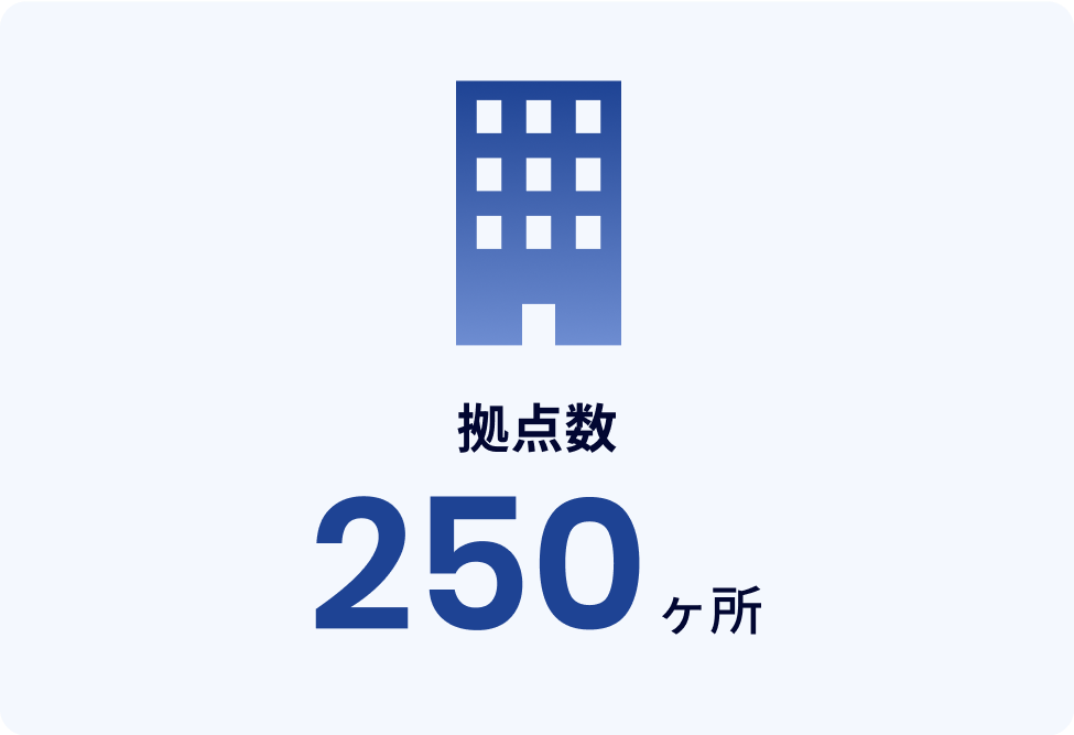 拠点数250ヶ所