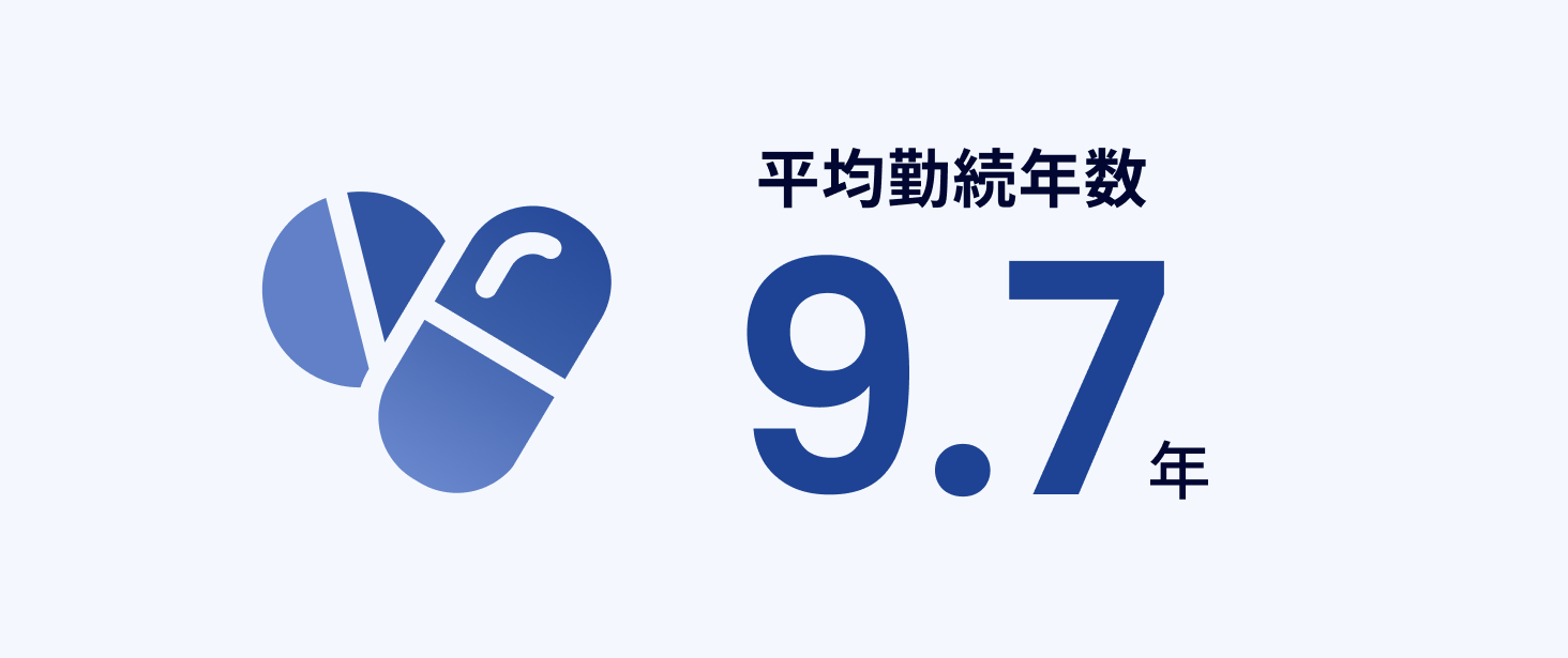 平均勤続年数 9.7年