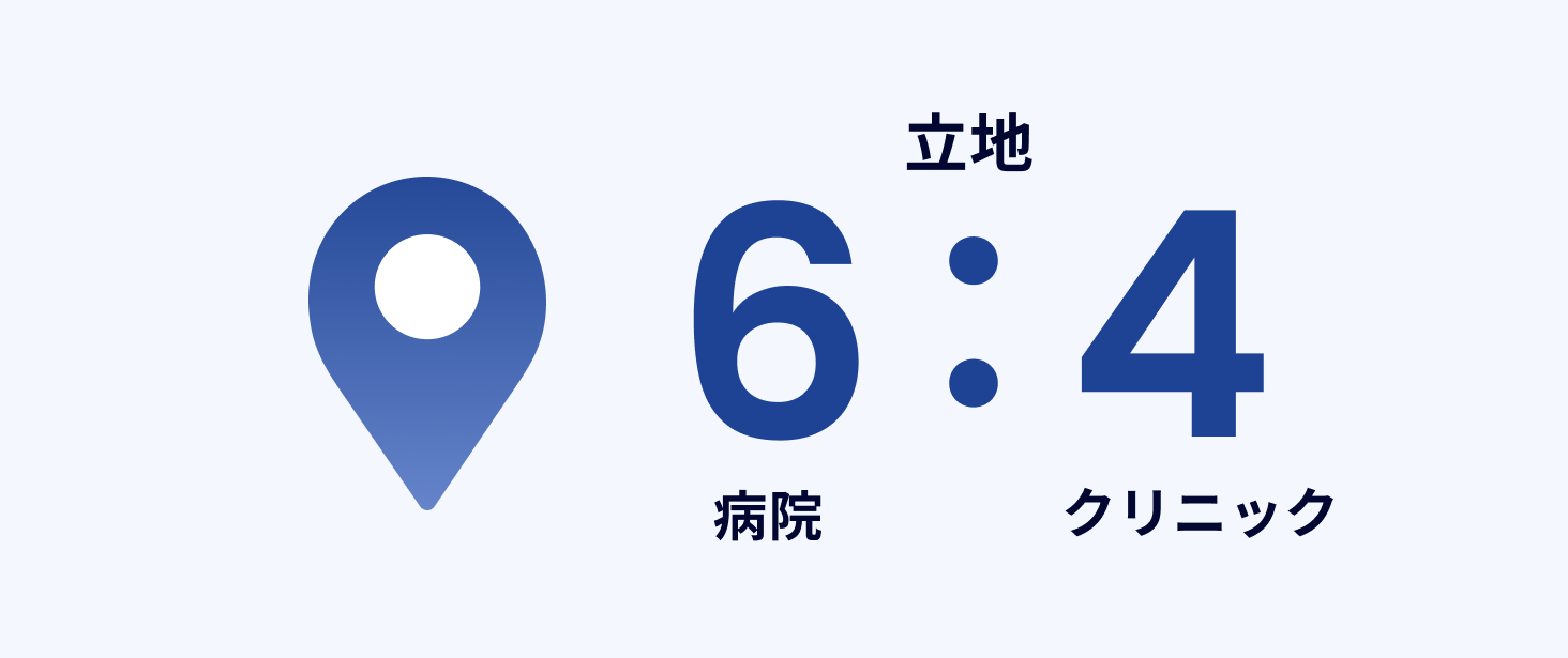 立地 病院 6: クリニック 4
