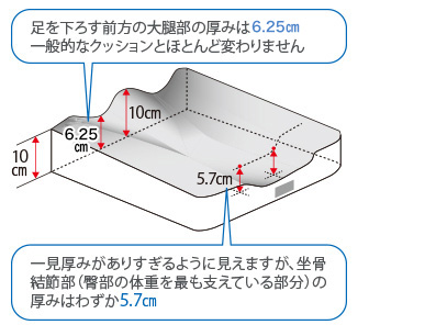 MS生ワクチン(NBI) | 製品情報 | ゼノアック［日本全薬工業］