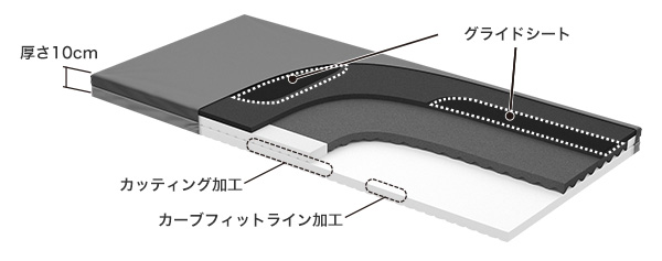 デザインリフト用 ストレッチフィットシート2セット ストレッチ