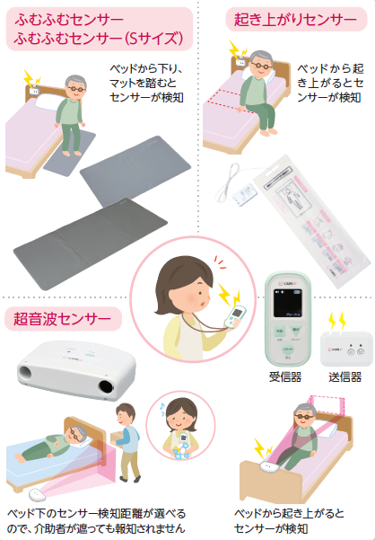 CAREaiナースコール連動　超音波離床S　無線 / ケアコム4P＋床置き ハカル　プラス 取寄品 JAN 　介護福祉用具 CAREaiナースコール連動 超音波離床S 無線 ⁄ アイホン4PC＋床置き